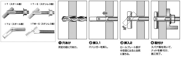 ITハンガー